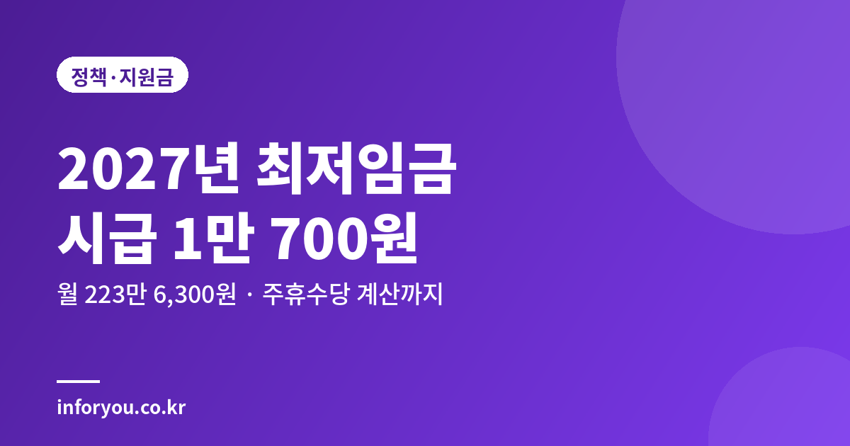 2027년 최저임금 시급 월급 환산표