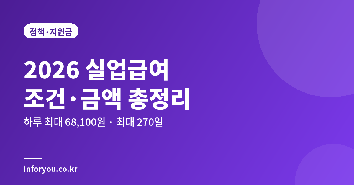 2026 실업급여 조건과 금액 총정리 썸네일